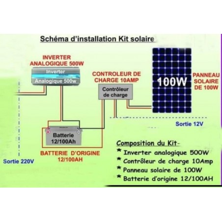 Système d'installation Kit...