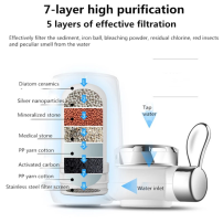 Filtre À Eau Système Purificateur Pour Évier